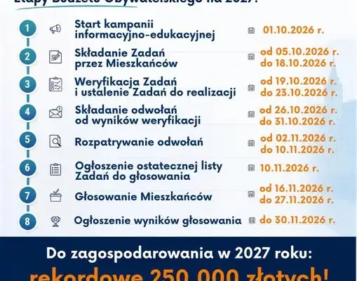 Budżet Obywatelski 2027 w Gminie Dobiegniew – 250 tys. zł do podziału