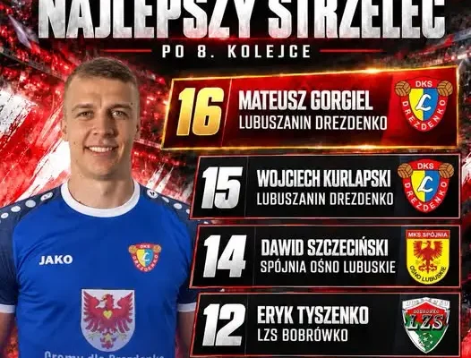 Keeza klasa okręgowa: Wojciech Kurlapski najlepszym strzelcem po 8. kolejce
